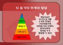 인간심리의 이해 - 대인동기  10페이지