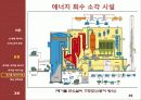 [열역학] 신 재생 에너지 기술 - 폐기물과 폐기물 에너지관련 기술 및 동향 19페이지