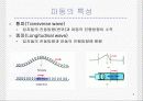 [일반물리] '역학적파동' 5페이지