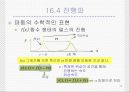 [일반물리] '역학적파동' 11페이지