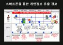 연령대별 선호 어플리케이션 및 스마트폰 보안 27페이지