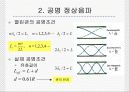 [일반물리] 음파 (Sound Wave) 12페이지