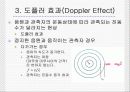 [일반물리] 음파 (Sound Wave) 14페이지