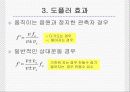 [일반물리] 음파 (Sound Wave) 17페이지