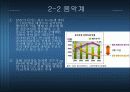 현대사회와 윤리 - p2p와 사이버윤리 7페이지