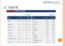 [품질경영] 아모레퍼시픽 (Amore Pacific) - 기업소개, 연혁, 기업이념, 6시그마 6페이지