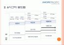 [품질경영] 아모레퍼시픽 (Amore Pacific) - 기업소개, 연혁, 기업이념, 6시그마 9페이지