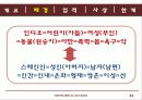 중남미 사상사 - 라스카사스 신부 (Bartolome de LasCasas) 11페이지