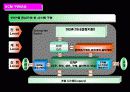 포스코 SCM구축 사례  12페이지