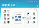유비쿼터스(Ubiquitous) 홈네트워크(Home Network) 11페이지
