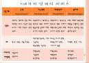 9장 정신사회재활 8페이지