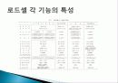 [기계계측공학] 측정 장비 조사 16페이지