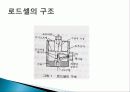 [기계계측공학] 측정 장비 조사 17페이지