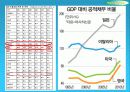 경제금융  일본 경제 현황 5페이지