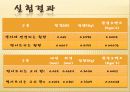 [물리실험] 각 운동량의 보존.PPT자료 9페이지
