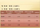 [물리실험] 각 운동량의 보존.PPT자료 10페이지