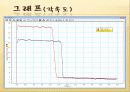 [물리실험] 각 운동량의 보존.PPT자료 12페이지