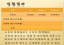 물리실험 부력 11페이지