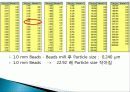 세라믹공학 캡스톤설계 실험 발표(비드밀 Beads Mill) 11페이지