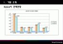 [국제경영] 노키아(Nokia)의 국내진출 실패 14페이지