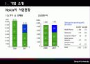 [국제경영] 노키아(Nokia)의 국내진출 실패 15페이지
