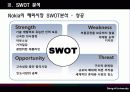 [국제경영] 노키아(Nokia)의 국내진출 실패 27페이지