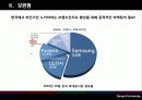 [국제경영] 노키아(Nokia)의 국내진출 실패 48페이지