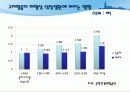 고지혈증이란 무엇인가  6페이지
