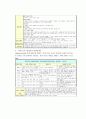 아세트 아닐리드의 재결정 4페이지