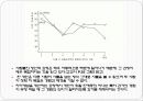 자아존중의 발달 6페이지