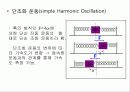 일반물리 레포트(단조화 운동)  4페이지