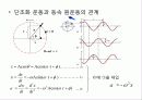 일반물리 레포트(단조화 운동)  5페이지