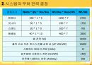 태양광발전 시스템 설계 - 방에서 사용하는 전력을 태양광발전을 이용하여 생산 4페이지