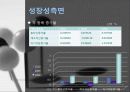 CJ 제일제당 재무재표 분석 24페이지