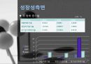 CJ 제일제당 재무재표 분석 25페이지
