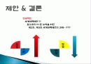 세계대백재전 축제 개요, 행사 내용, 문제점, 개선안, SWOT 분석, 성공을 위한 요인, 관광 수요 변화, 특징, 방안, 전망, 조사분석 8페이지