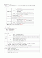 Part1. 식품위생개론 (15문제) 2페이지