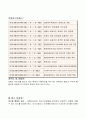 보령 머드축제 개요, 프로그램, 주요행사, 여행코스 추천, 축제관련 정보, 장점, 단점, 문제점, 개선점,  변화, 특징, 현황, 사례, 관리, 전망 4페이지