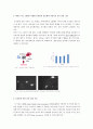 농식품 품질의 신속 판정 기술 개발 4페이지
