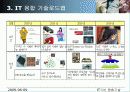 IT 기반 기술융합 20페이지