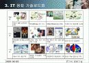 IT 기반 기술융합 21페이지