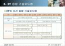 IT 기반 기술융합 22페이지