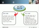 IT 기반 기술융합 34페이지