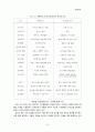 팀제조직 삼성전자, KBS 10페이지