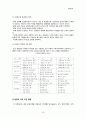팀제조직 삼성전자, KBS 19페이지