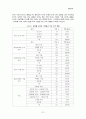 팀제조직 삼성전자, KBS 21페이지