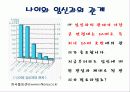 미래의 건강한 임신을 위한  자기 관리 5페이지