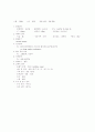ICH뇌출혈케이스 5페이지