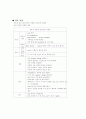 ICH뇌출혈케이스 14페이지