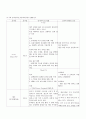 간호사정 뇌경색 케이스 14페이지